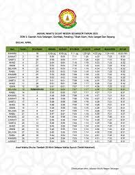 Keumuman yang ada di masyarakat untuk penempatan waktu imsak biasanya 10 keumuman lainnya tentang pemahaman imsak ini juga adalah bahwa ketika memasuki waktu imsak kita masih diperbolehkan. Jadual Waktu Solat Selangor 2021 1442 1443h Muat Turun Pdf