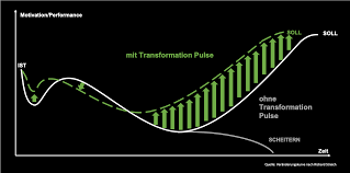 All pages with titles beginning with s curve Datenbasiertes Change Management Fur Erfolgreiche Transformationen