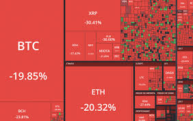 Unlike us dollars, whose buying power the fed can dilute by printing more greenbacks, there simply won't be more bitcoin available in the future. Bitcoin Price Crash Oh God Is It Over Btc Usd Slashgear