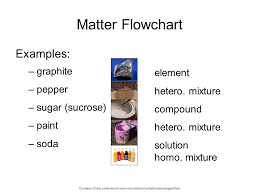 Classification Of Matter Ppt Video Online Download