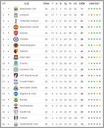 Ngoài ra bxh fifa các đội tuyển quốc gia trên thế giới, bảng xếp hạng tại vòng bảng, vòng tứ kết, bán kết, chung kết các giải đấu cũng được chúng tôi cập nhật 24/7. Káº¿t Quáº£ Va Bxh Ngoáº¡i Háº¡ng Anh Vong 29 Quá»· Ä'á» Trá»Ÿ Láº¡i Top 4 Tin Tá»©c Má»›i Nháº¥t 24h Ä'á»c Bao Lao Ä'á»™ng Online Laodong Vn