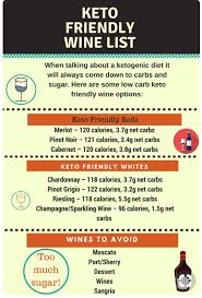 Pin On Pruvit Ketones
