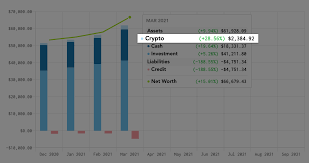 Own crypto in multiple exchanges and wallets? Crypto Portfolio Tracker Lunch Money