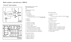 Audi a4 electrical wiring diagram electrical schematics connectors harness and pinouts.png. Audi A4 Cd Changer Wire Diagram Box 2 Wiring Diagrams Receptacles In One Bestwirings Au Delice Limousin Fr