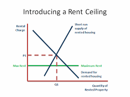 Unit 1 Micro Revision On Maximum Rents In Economics Tutor2u