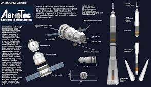 Kerbalx Union Crew Vehicle