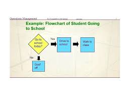 Workflow Diagram Template Ceansin Me