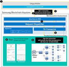 Accounts (network = 'bitcoin') source ¶ get list of accounts for this wallet. Samsung Blockchain Build Samsung Developers