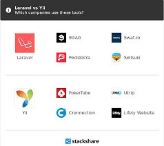 In the conflict of laravel vs. Laravel Vs Yii What Are The Differences