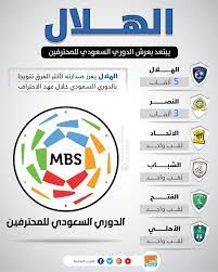May 26, 2021 · ملخص أهداف اليوم الثاني من الجولة 29 من الدوري السعودي للمحترفين Ø¥Ù†ÙÙˆØ¬Ø±Ø§Ù Ø§Ù„Ù‡Ù„Ø§Ù„ Ù…Ù„Ùƒ Ø§Ù„Ø£Ù„ÙÙŠØ© Ø§Ù„Ø¬Ø¯ÙŠØ¯Ø© ÙÙŠ Ø§Ù„Ø¯ÙˆØ±ÙŠ Ø§Ù„Ø³Ø¹ÙˆØ¯ÙŠ