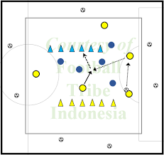 Check spelling or type a new query. Tribe Tank Latihan Fisik Dengan Fokus Meningkatkan Kapasitas Aerobik Football Tribe Indonesia