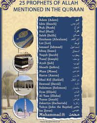 25 Prophets Of Allah God Truth Islam Quran Agama Islam Pendidikan