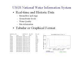 Data Sources For Gis In Water Resources By
