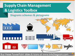 80 unique icons shapes for supply chain and logistics toolbox