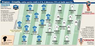 De nombreuses promotions sont proposés pour la finale de la coupe du monde 2018, nous. Equipe De France La Tete Dans Les Etoiles