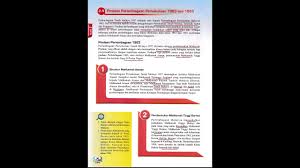 Malaysia sentiasa menghargai semua tokoh yang berjasa bagi perdamaian dan kemajuan di pelbagai negara. Sejarah Kssm T5 Bab 2 Perlembagaan Persekutuan 2 4 Pindaan Perlembagaan Persekutuan 1963 Dan 1965 Youtube