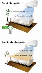 Bei uns erhalten sie alles aus einer hand. Klimagerate Klimaanlagen Klimatechnik Ballu Baldauf Luftung Klima