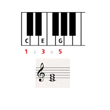 Food news triad artist's music release to benefit. Triads Music Theory Academy