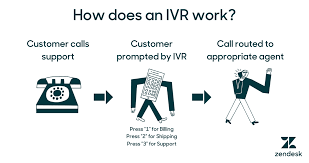 Enhanced management and reporting gain flexibility and visibility with call control, platform management, and speech integration and reporting services. What Is Ivr The Ultimate Guide