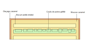 Biscuit Vanille 5 Jaunes D Oeufs 4 Oeufs 225g Blancs D Oeufs 25g Sucre 140 Farine T45 2g Vanille Liquide Monter Les Blancs Gateau Mousse Caramels Sales Poire