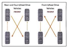 All Wheel Drive Awd Vehicle Tire Rotations Tread