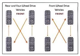 all wheel drive awd vehicle tire rotations tread