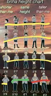 ↑ my hero academia manga: Height Chart For Me My Hero Academia Memes My Hero Academia Episodes My Hero Academia Manga