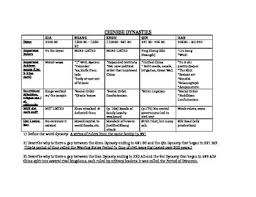 Chinese Dynasties Chart W Answer Key