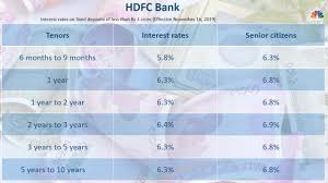 The table below contains the interest rates offered on deposits below rs.2 crore effective from. Fd Interest Rates Sbi Axis Bank Cut Rates Hdfc Bank Pnb Icici Keep Steady Cnbctv18 Com