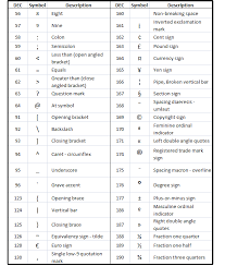 To make special characters, hold down the alt key and type in the numbers from the numeric keypad. How To Get Special Characters Using Alt Key Codes Or The Word Symbols Library Pcworld