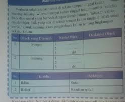 Berikut ini adalah pembahasan dan kunci jawaban ips kelas 8 halaman 257. Aktivitas Kelompok Ips Hal 52 Brainly Co Id