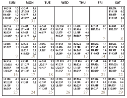 Monthly Tide Chart Audusdgraph Com