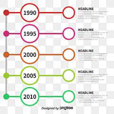 Vertical Sort Timeline Vector Png Time Axis Vertical Time Axis Png Transparent Clipart Image And Psd File For Free Download In 2021 Vertical Business Cards Timeline Design Fashion Background