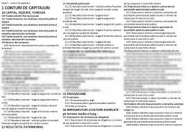 Reglementarile contabile si, implicit, planul de conturi aplicabile institutiilor publice sunt cele aprobate prin omfp nr. Referat Plan De Conturi Institutii Publice 146582 Graduo