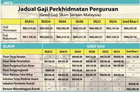 Isu mbj p ada suku tahun keempat 2007, kebanyakan jabatan telah membincangkan isu mengenai elaun dan kemudahan, kewangan, perkhidmatan, skim perkhidmatan. Kenapa Gaji Cikgu Naik Ada Je Tak Puas Hati