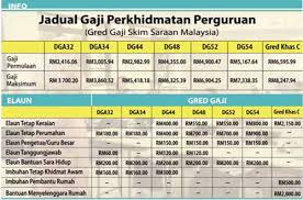 Contoh soalan guru bahasa dg41. Kenapa Gaji Cikgu Naik Ada Je Tak Puas Hati