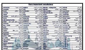 تلخيص اهم كلمات وشرح جرامر اللغة الانجليزية للثانوية العامة فى ورقتين وبس حملها الان Education Center Language English Language
