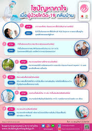 หลังฉีดวัคซีนโควิด ดูแลตัวเองอย่างไรดี หากมีอาการหลังฉีดวัคซีนโควิดจะกินยาได้ไหม หรือฉีดวัคซีนโควิด ห้ามกินอะไรบ้าง. à¸ˆà¸ª 100
