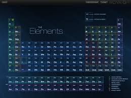 Periodic Tables Free Wallpapers Periodic Table Wallpaper Fruit Art Drawings