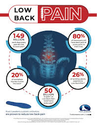 Back pain can range from a muscle aching to a shooting, burning or stabbing sensation. Lower Back Pain