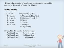 Anthropometry