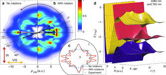 We would like to show you a description here but the site won't allow us. Numerical Results For Two Color Bond Softening Of H 2 Proton Download Scientific Diagram