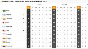 Tabla de posiciones eliminatorias sudamericanas qatar 2022 ((actualizada)) brasil, argentina, colombia, perú, chile, paraguay, uruguay. La Tabla De Posiciones De Las Eliminatorias Al Mundial 2018 As Argentina