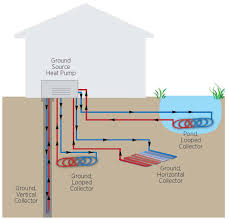 Unitary products group ymb series manual online: Geothermal Heat Pumps Carolina Country