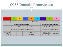 Welcome Common Core State Standards In Mathematics Standards