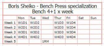 5w Prog Boris Sheiko Bench Press Specialization Program By Emil Lykkegaardhansen In Trainheroic