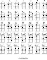 Chord Gitar Ukulele Home Facebook