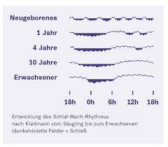 Denn das baby schläft ein, wenn es müde ist und sich wohl. Mein Kind Schlaft Nicht Deutsche Gesellschaft Fur Kinder Und Jugendmedizin E V