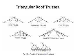Check spelling or type a new query. Roof Trusses Ppt Video Online Download