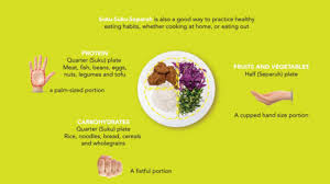 Manakala jika anda makan bihun sup, suku pinggan atau mangkuk itu adalah bihun. A Balanced Plate Is A Healthy Plate